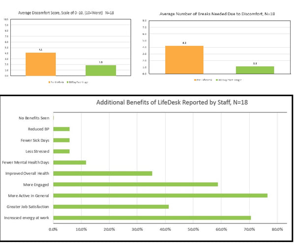 2 Leg Work From Home Complete Package - Standard Height Range